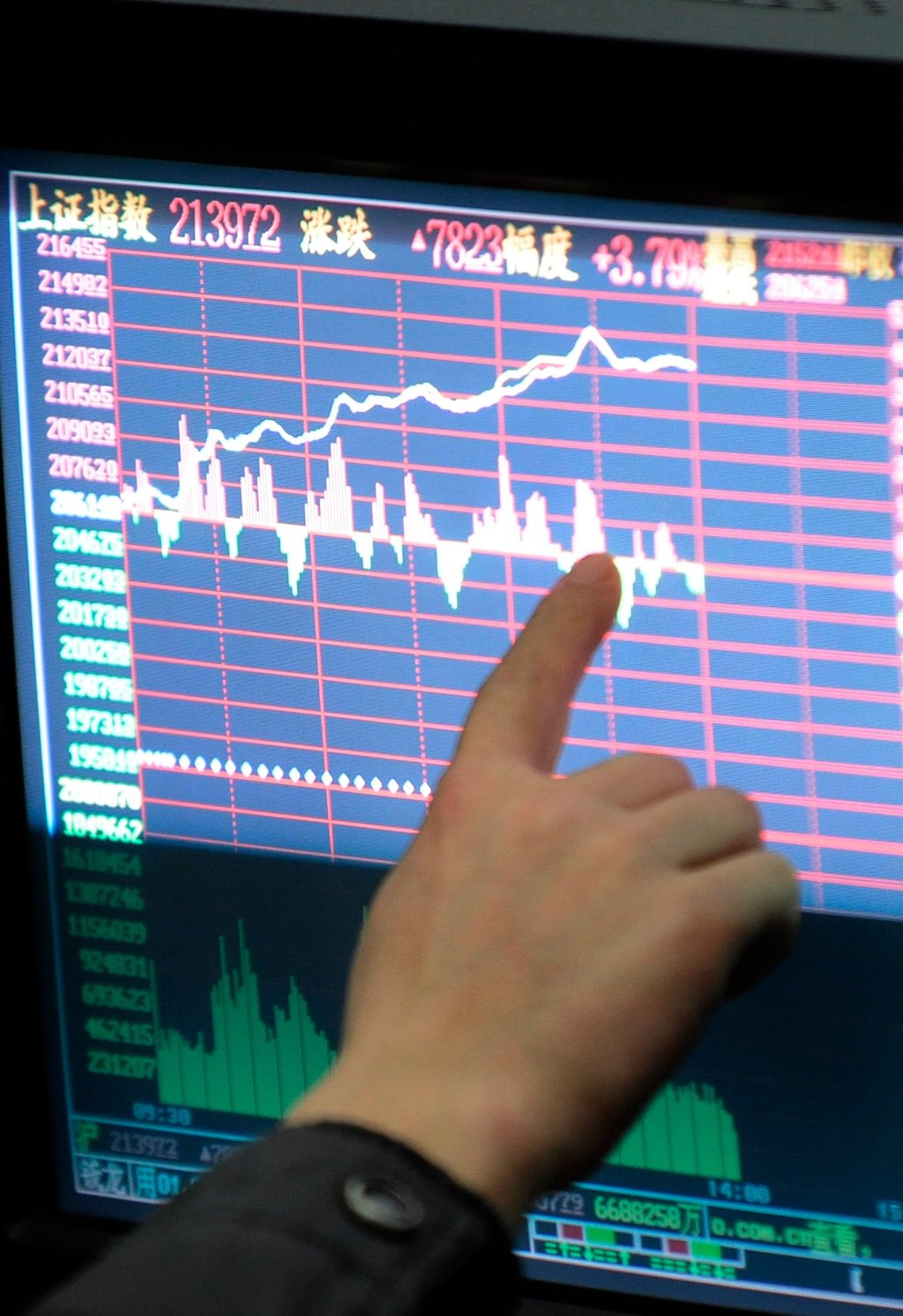 Some 28 per cent of China’s market newcomers in 2022 fell below their IPO prices on debut. Photo: Xinhua Some 28 per cent of China’s market newcomers in 2022 fell below their IPO prices on debut. Photo: Xinhua