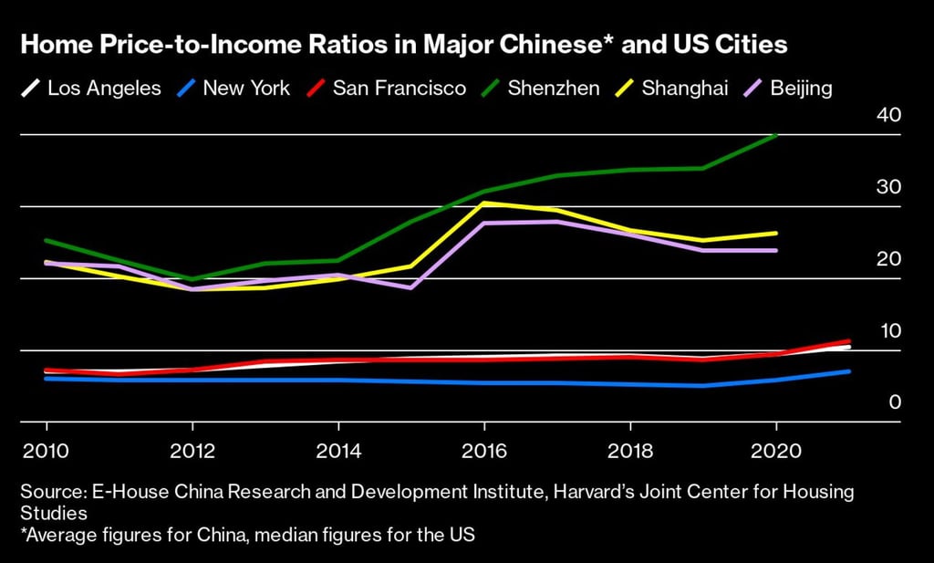 Picture: Bloomberg Picture: Bloomberg