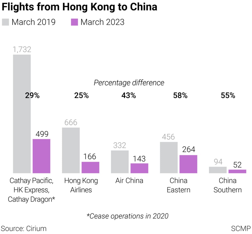 Hong Kong borders are open, so why aren’t mainland Chinese visitors