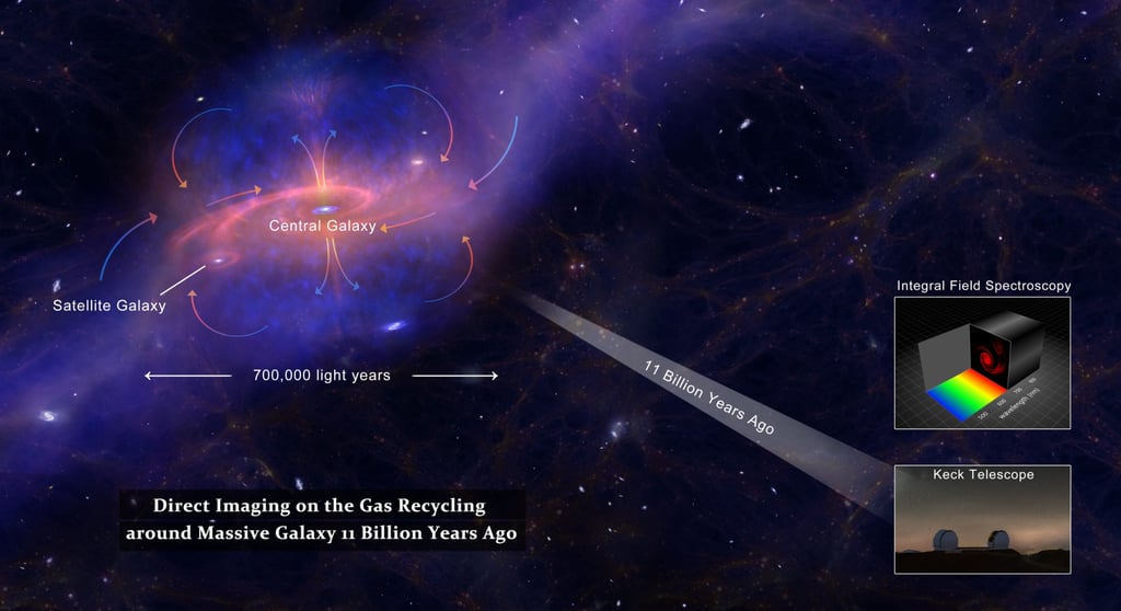 Illustration: Department of Astronomy, Tsinghua University
