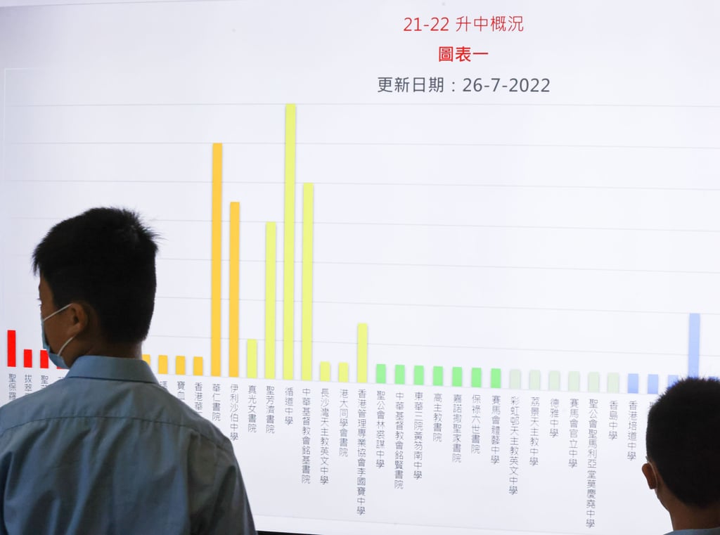 Allocation results on display at a primary school last school year. Photo: K.Y. Cheng