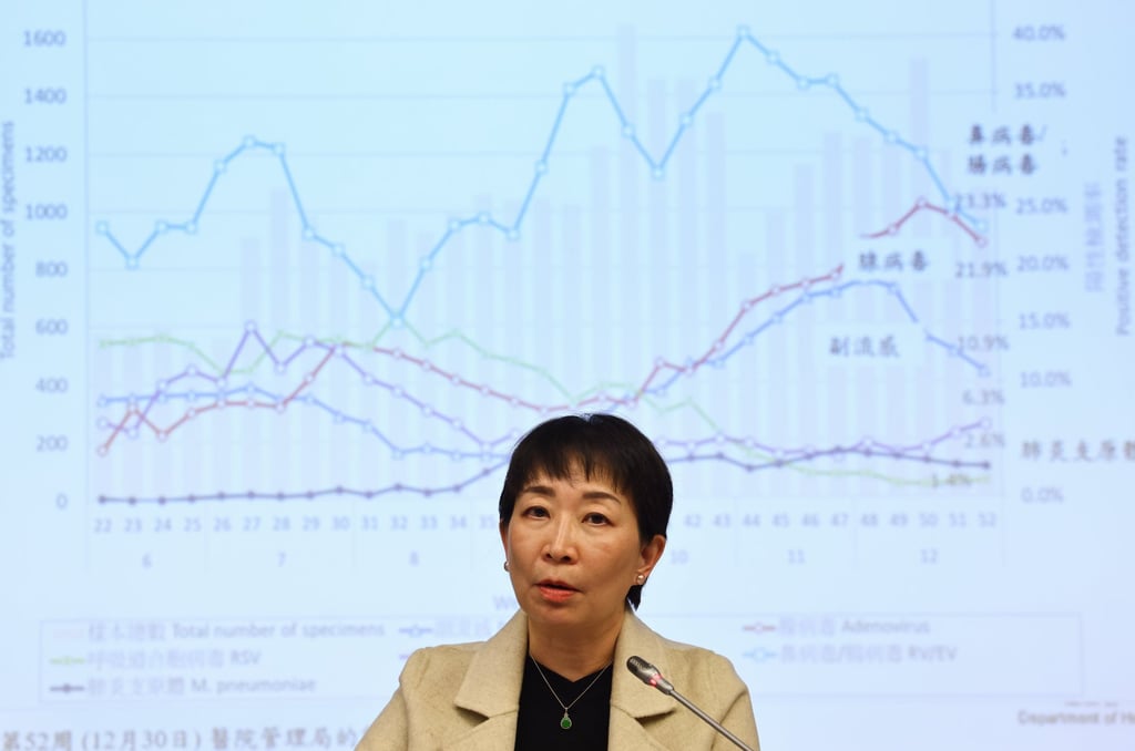 Dr Chuang Shuk-kwan says the city is recording more Covid infections. Photo: Dickson Lee