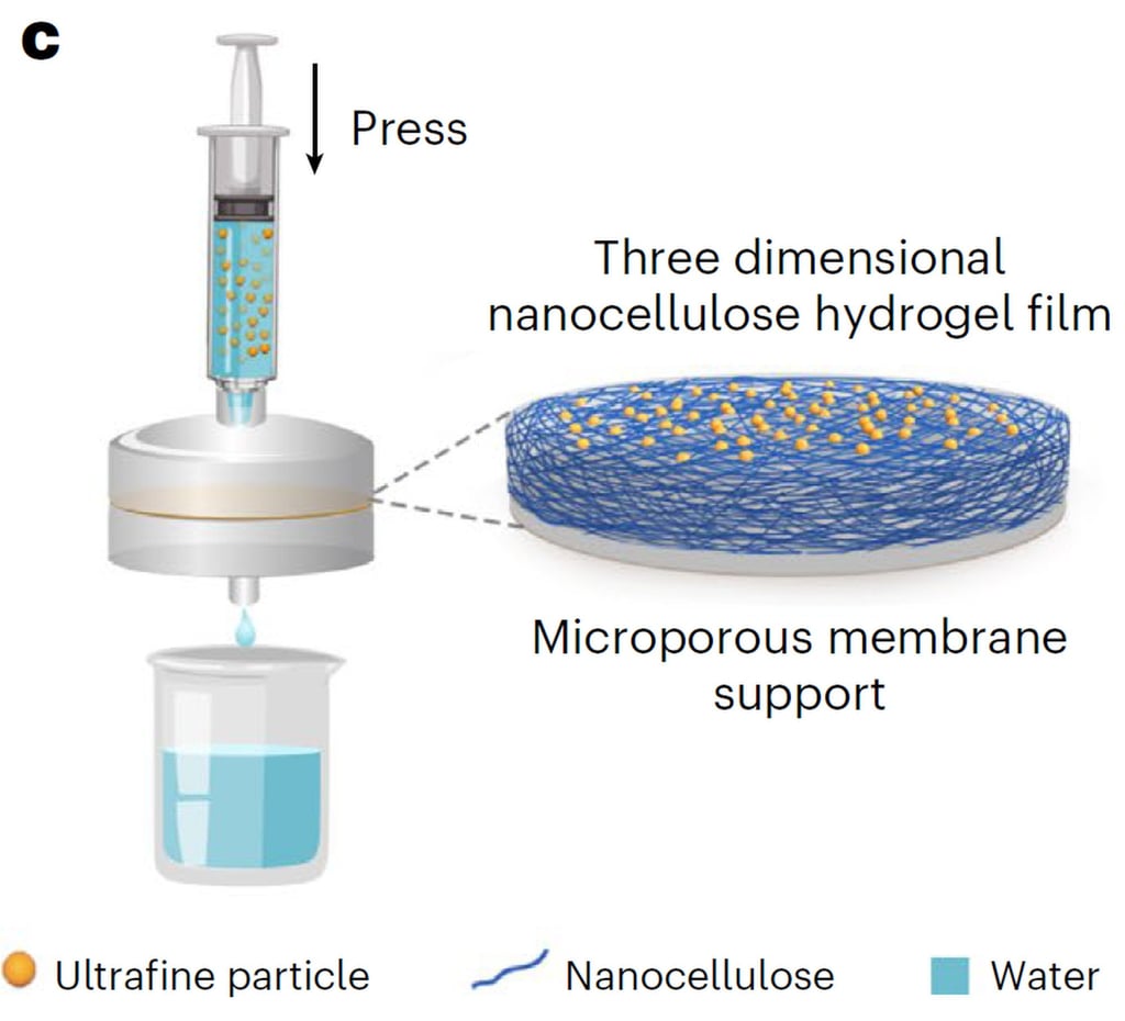 The research teams says their purification system is much more efficient than current commercial ultrafiltration membranes and maintains nearly 100 per cent particle removal efficiency after 30 uses. Photo: Handout The research teams says their purification system is much more efficient than current commercial ultrafiltration membranes and maintains nearly 100 per cent particle removal efficiency after 30 uses. Photo: Handout