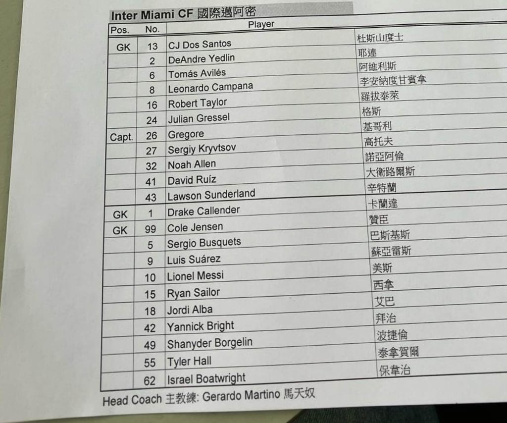 The teamsheet that suggested Messi was available to play in Hong Kong. Photo: Paul McNamara The teamsheet that suggested Messi was available to play in Hong Kong. Photo: Paul McNamara
