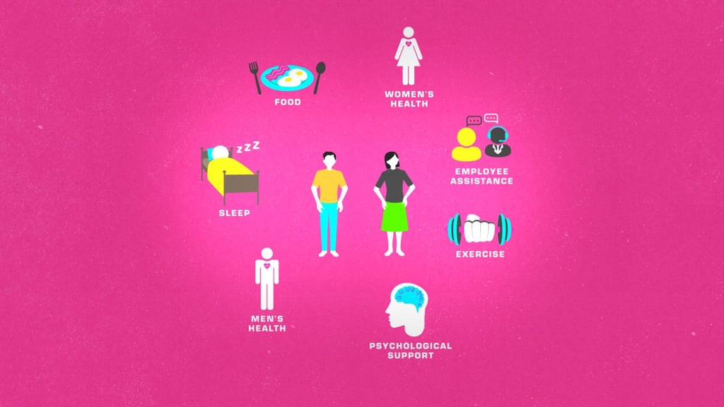 Benefits should include options that support both the mental and physical well-being of individual employees. Benefits should include options that support both the mental and physical well-being of individual employees.