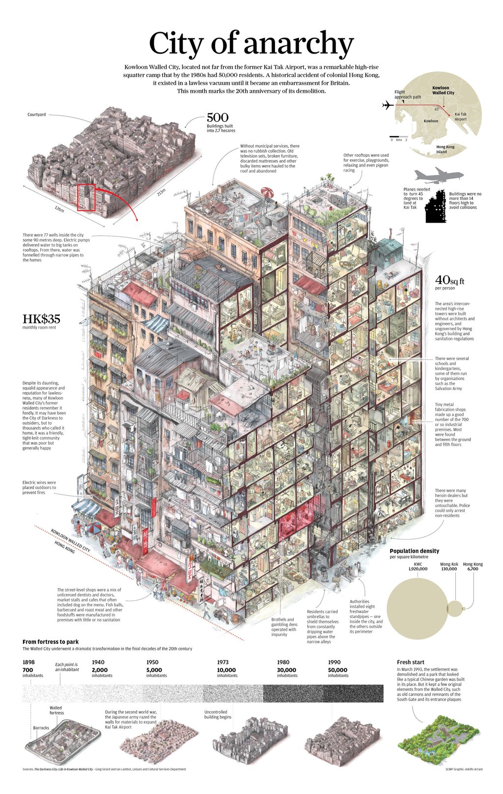 Source: SCMP Graphics Source: SCMP Graphics