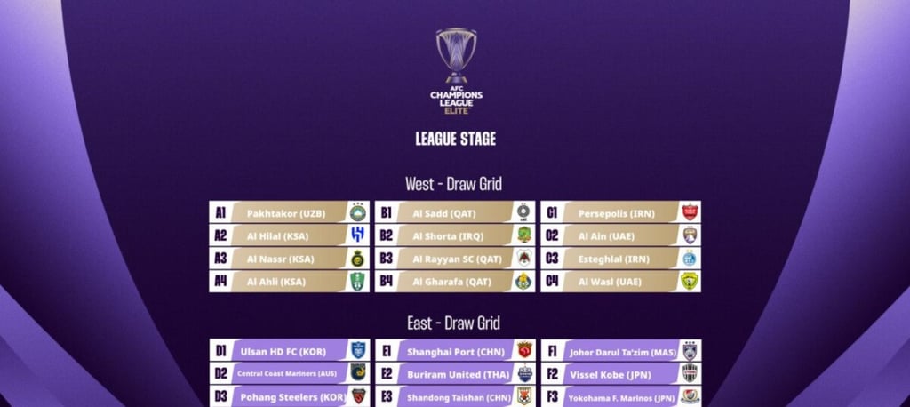Draw for the group stage of the 2024 AFC Champions League Elite competition. Photo: AFC Draw for the group stage of the 2024 AFC Champions League Elite competition. Photo: AFC