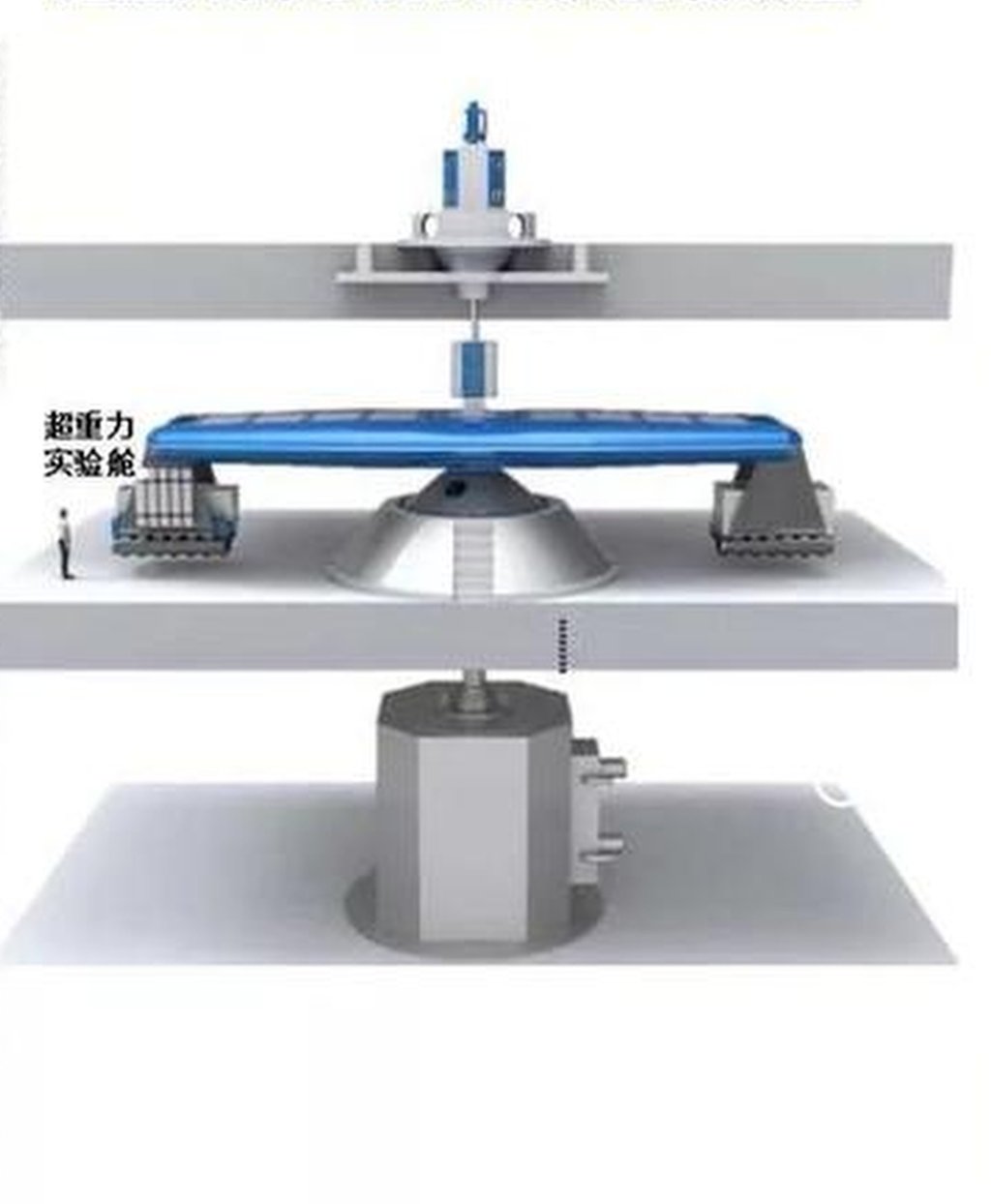 Diagram showing the scale of one of CHIEF’s three centrifuges. Image: ifeng Diagram showing the scale of one of CHIEF’s three centrifuges. Image: ifeng