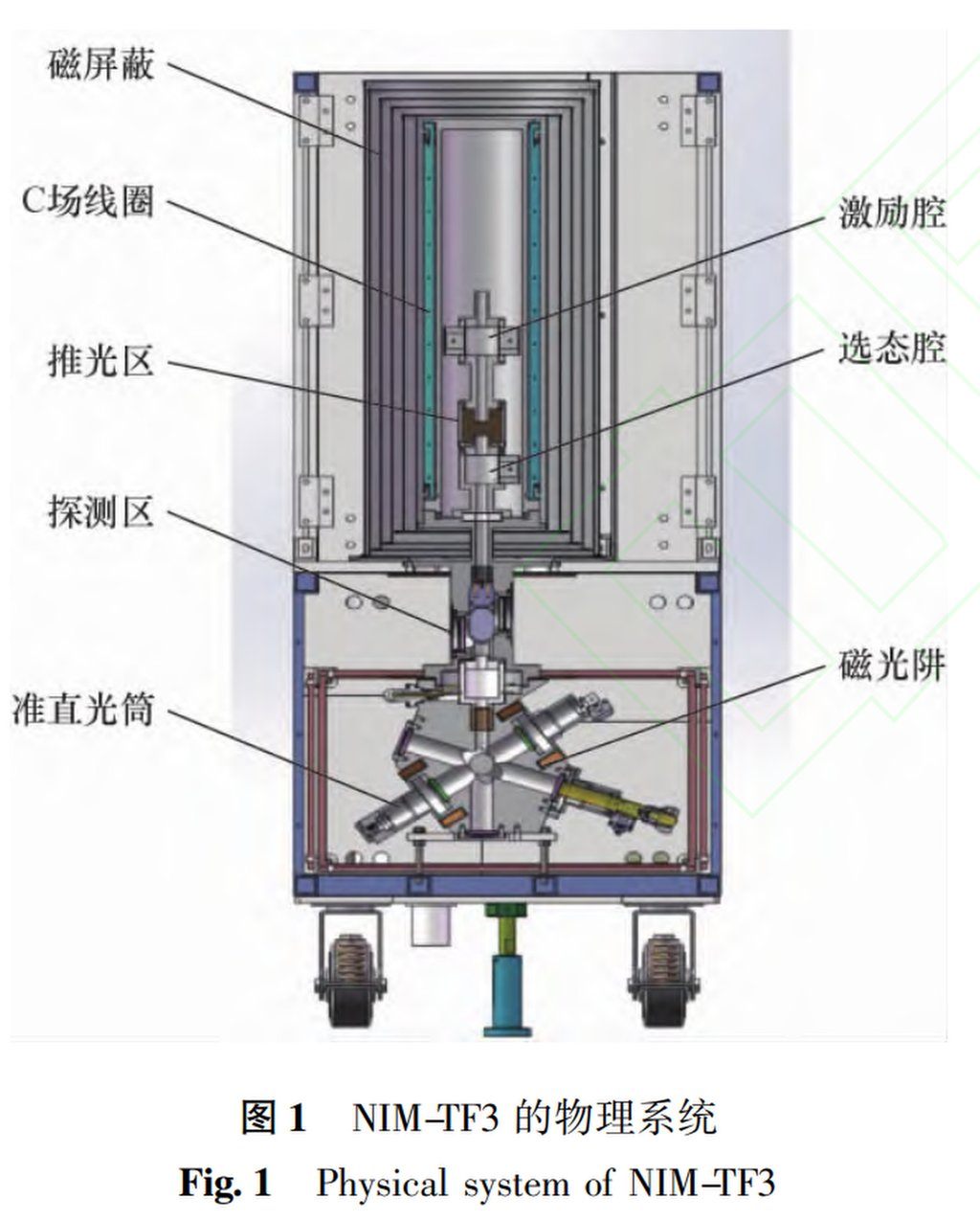 Chinese scientists build the most precise timing machine for