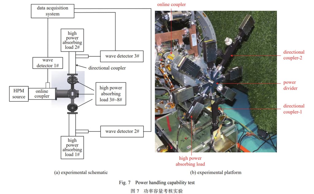 In testing, China’s gigawatt-power microwave weapon showed it could withstand thousands of nuclear-like blasts. Photo: National University of Defence Technology
