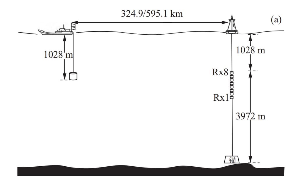 China’s sea trials show error-free communication can be achieved at a distance of 600km. Credit: Northwestern Polytechnical University China’s sea trials show error-free communication can be achieved at a distance of 600km. Credit: Northwestern Polytechnical University