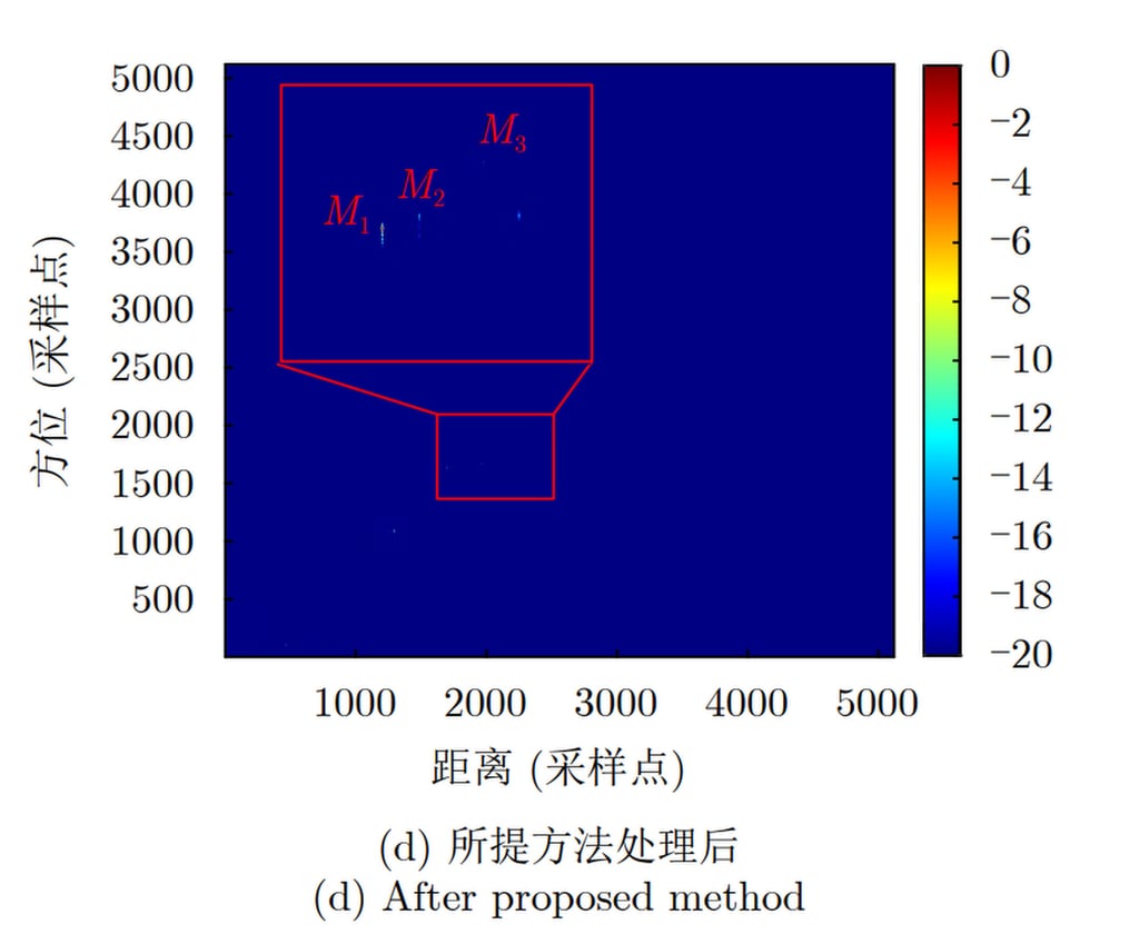 World first: how Chinese plane radar tracks moving targets without ...