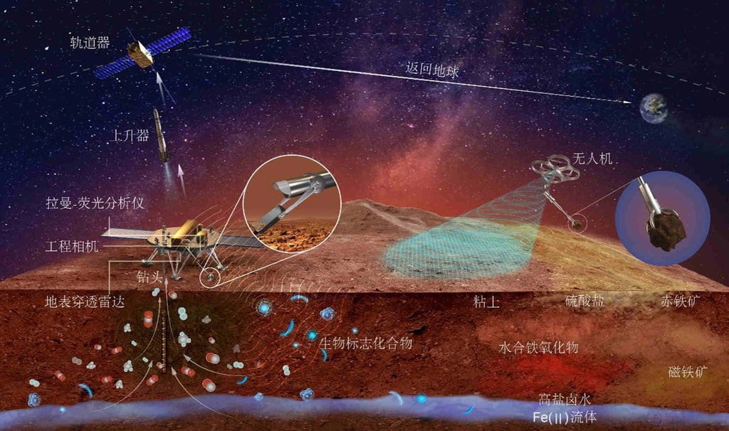 China plans to find and bring Martian life to Earth. Photo: DSEL China plans to find and bring Martian life to Earth. Photo: DSEL
