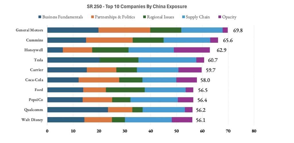 A chart from the 2025 report compiled by Strategy Risks, a market research firm. A chart from the 2025 report compiled by Strategy Risks, a market research firm.