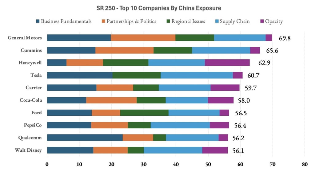 A chart from the 2025 report compiled by Strategy Risks, a market research firm. A chart from the 2025 report compiled by Strategy Risks, a market research firm.