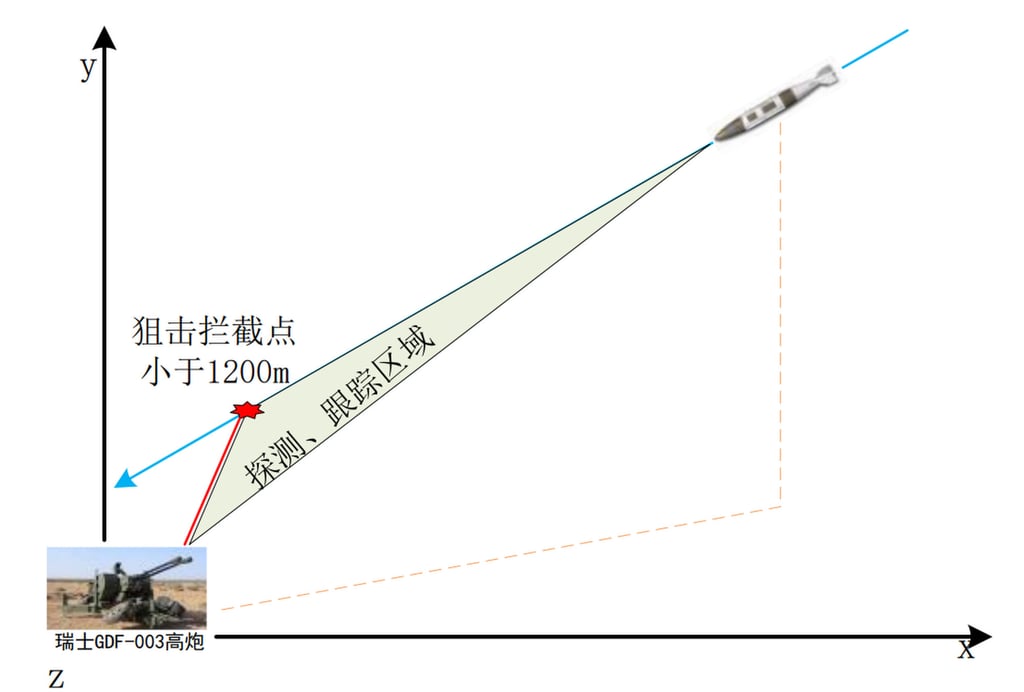 Smart US bunker busters can be stopped by low-cost anti-aircraft guns. Photo: Northwest Institute of Mechanical & Electrical Engineering