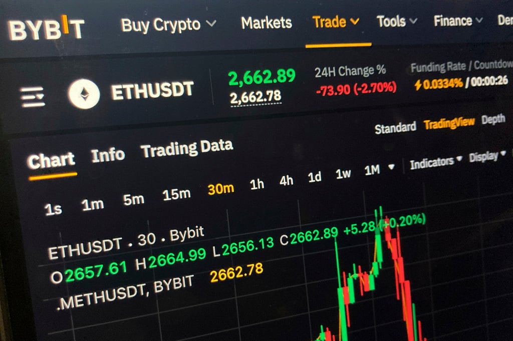 A price chart on the Bybit website for the cryptocurrency Ethereum. Photo: AP A price chart on the Bybit website for the cryptocurrency Ethereum. Photo: AP