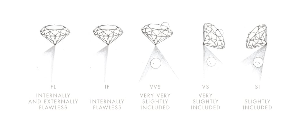 Diamond clarity gradings, now only applicable to natural diamonds. Photo: Handout Diamond clarity gradings, now only applicable to natural diamonds. Photo: Handout