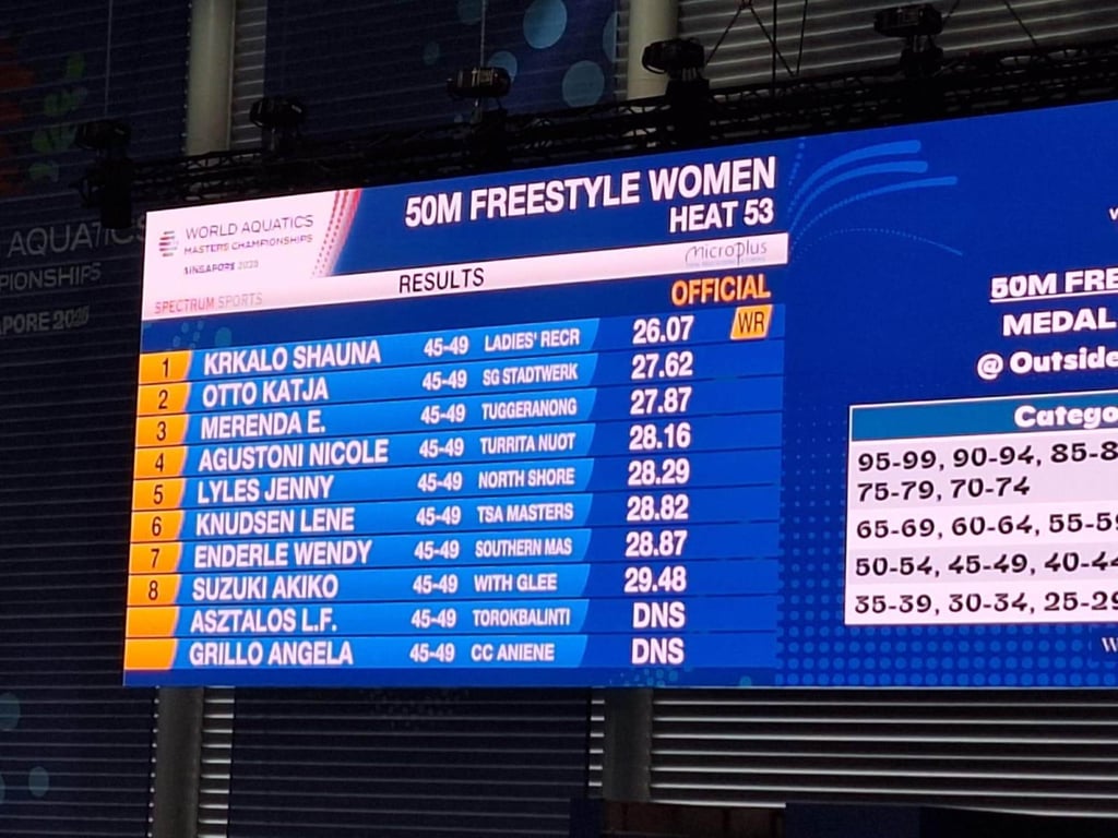 One of Shauna Krkalo’s world records is confirmed in Singapore. Photo: Shauna Krkalo