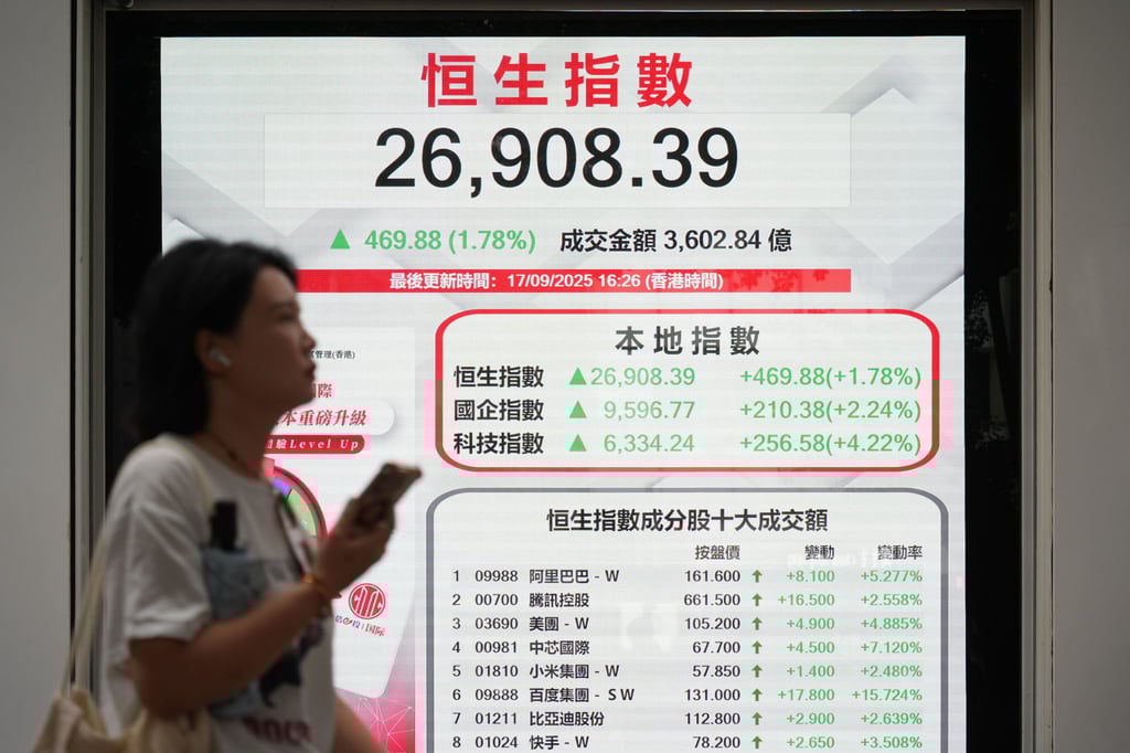 A digital screen shows the Hang Seng Index on September 17, 2025. Photo: Eugene Lee A digital screen shows the Hang Seng Index on September 17, 2025. Photo: Eugene Lee