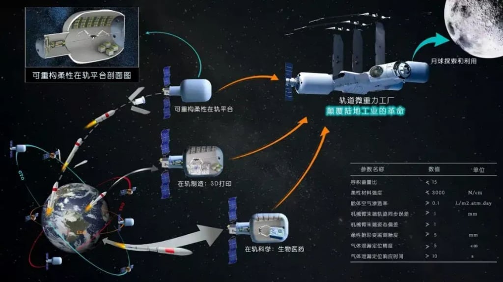 The Chinese developers say components of this smart morphing framework can be compactly folded during launch and inflated and unfolded once in orbit. Photo: Handout The Chinese developers say components of this smart morphing framework can be compactly folded during launch and inflated and unfolded once in orbit. Photo: Handout