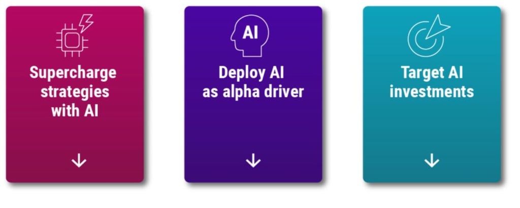 Robeco identifies three key opportunities to leverage AI in investment strategies. Robeco identifies three key opportunities to leverage AI in investment strategies.