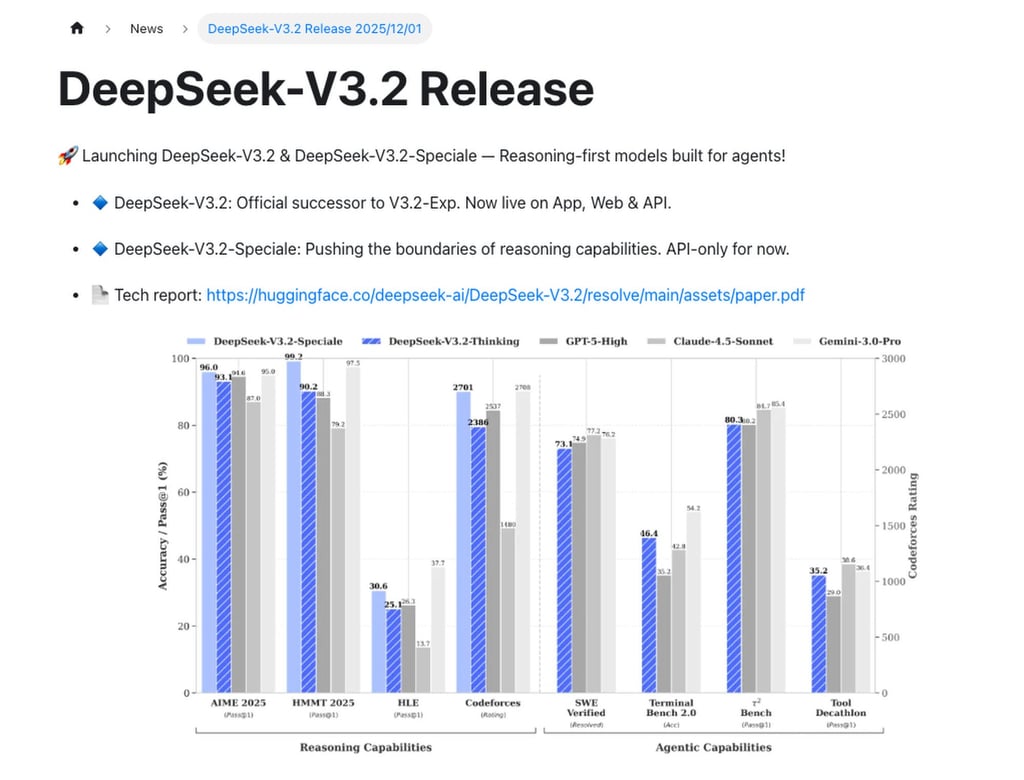 DeepSeek-V3.2-Speciale is the start-up’s most powerful AI model variant to date. Photo: Handout
