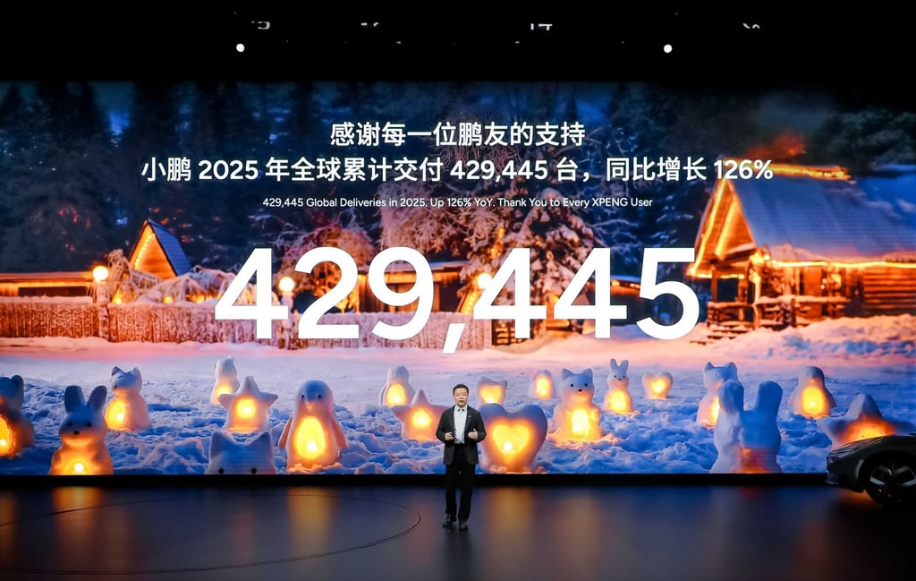 Xpeng’s sales volume ranked eighth globally among new energy marques in the first 10 months of 2025, says CEO He Xiaopeng. Photo: Handout Xpeng’s sales volume ranked eighth globally among new energy marques in the first 10 months of 2025, says CEO He Xiaopeng. Photo: Handout