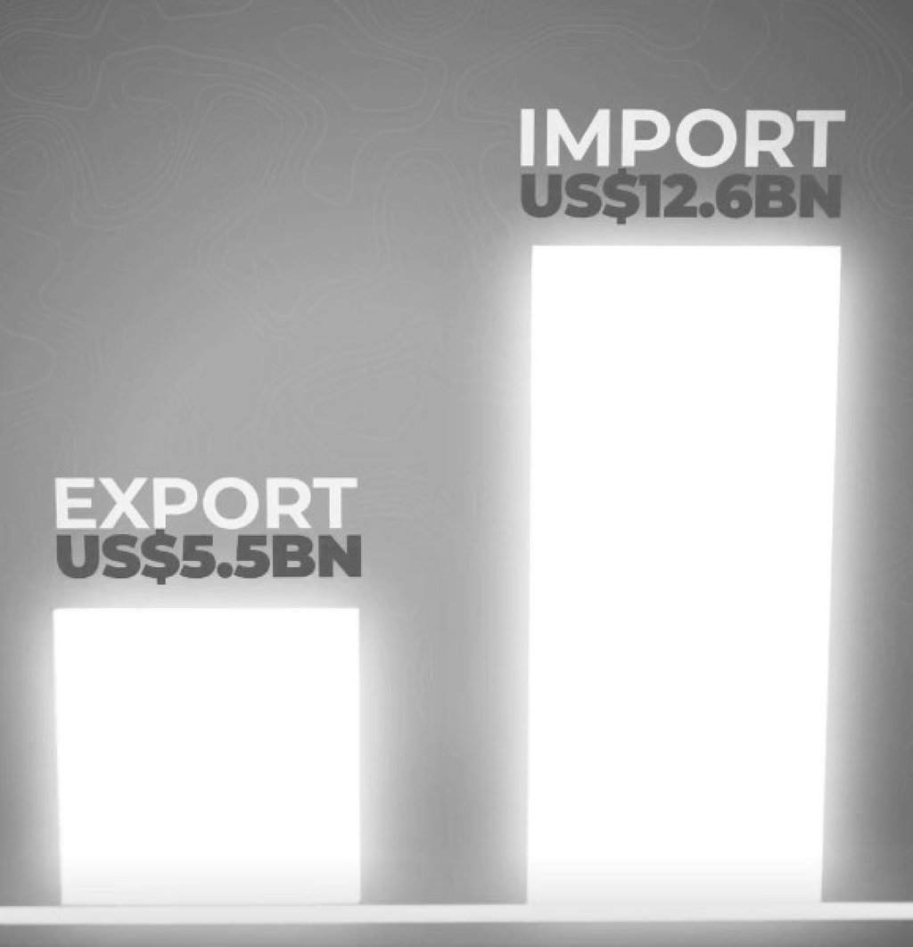A screengrab from the video Malaysian Prime Minister Anwar Ibrahim shared on social media showing Malaysia’s US$7 billion oil trade deficit. Photo: Facebook/anwaribrhimaofficial