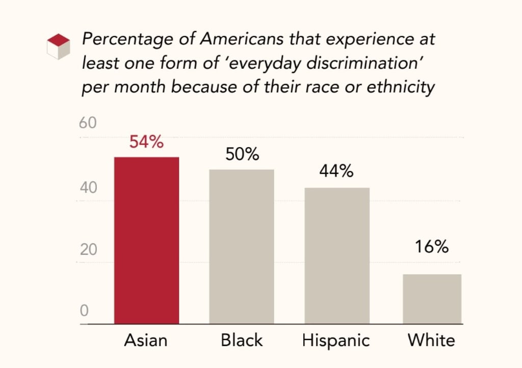 Source: Committee of 100; NORC