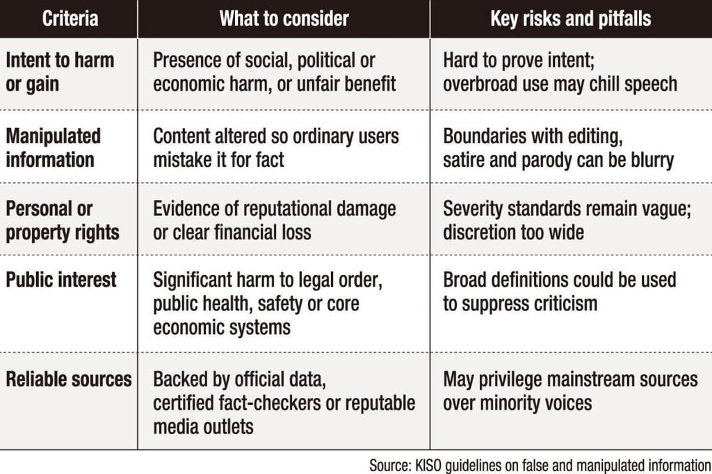 A table of the pros and cons of the “fake news” law in South Korea. Illustration: The Korea Times A table of the pros and cons of the “fake news” law in South Korea. Illustration: The Korea Times