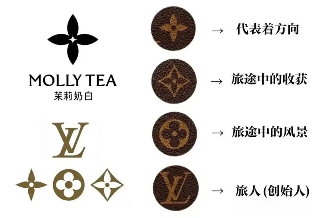 The Chinese milk tea chain Molly Tea’s four-petal blossom logo closely mirrors the precise geometric and symmetrical structure of the iconic Louis Vuitton flower. Each distinct component within the LV pattern carries its own specific origin and aesthetic meaning. Photo: Handout The Chinese milk tea chain Molly Tea’s four-petal blossom logo closely mirrors the precise geometric and symmetrical structure of the iconic Louis Vuitton flower. Each distinct component within the LV pattern carries its own specific origin and aesthetic meaning. Photo: Handout