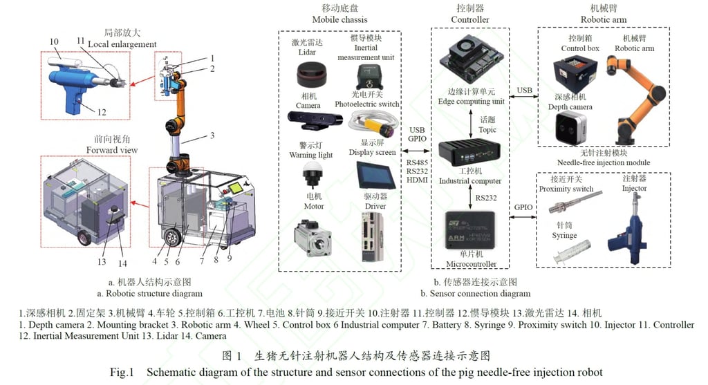 Illustration: Handout
