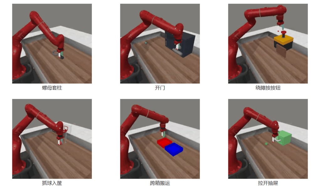 A simulation shows the Maxwell embodied AI model performing tasks in Meta-World. Photo: Handout A simulation shows the Maxwell embodied AI model performing tasks in Meta-World. Photo: Handout