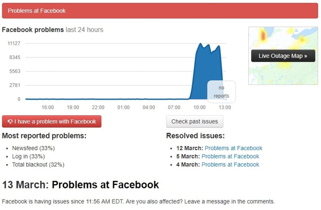 A screenshot from the Downdetector website showing the number of reports on Facebook issues. Photo: Downdetector