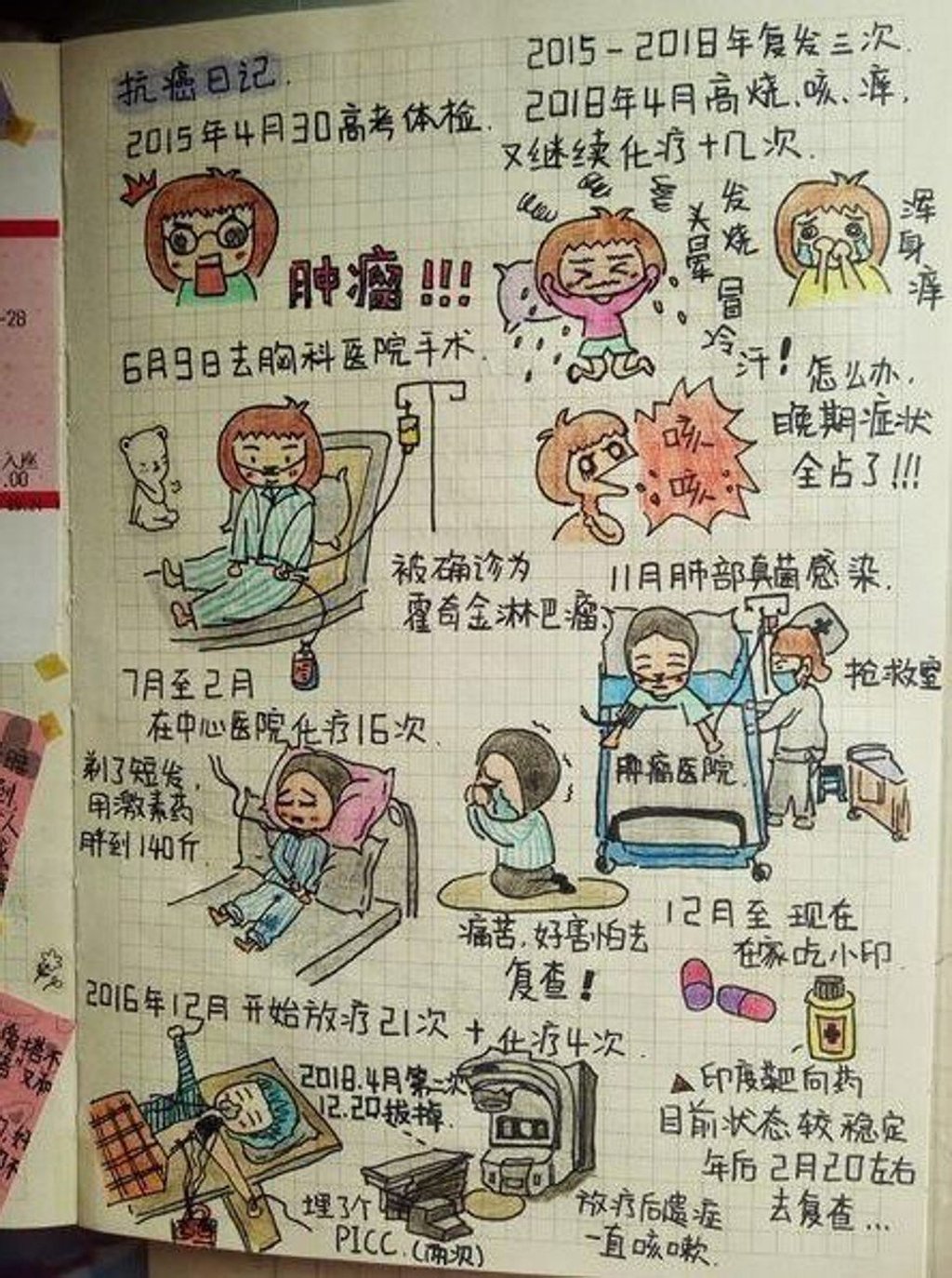 Sun Ying has created cartoon-like diaries about her illness. Photo: Weibo