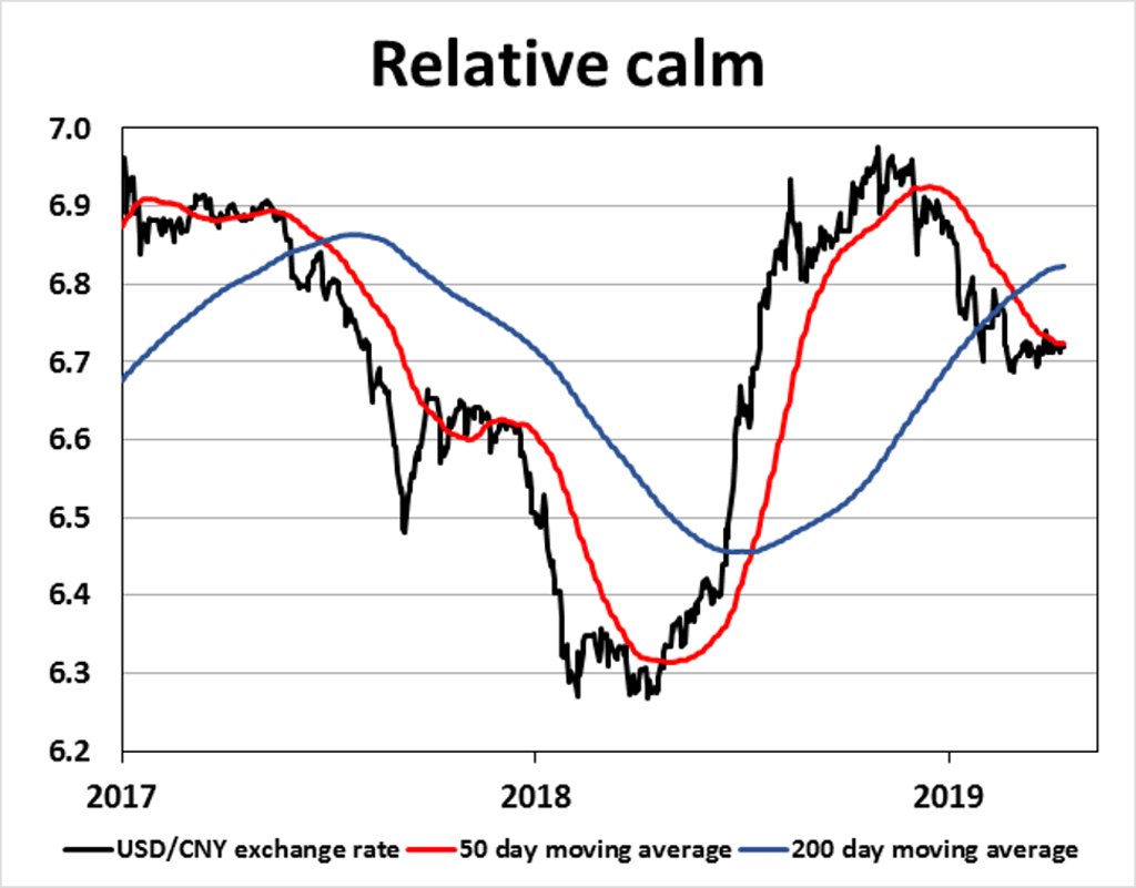 Source: New View Economics