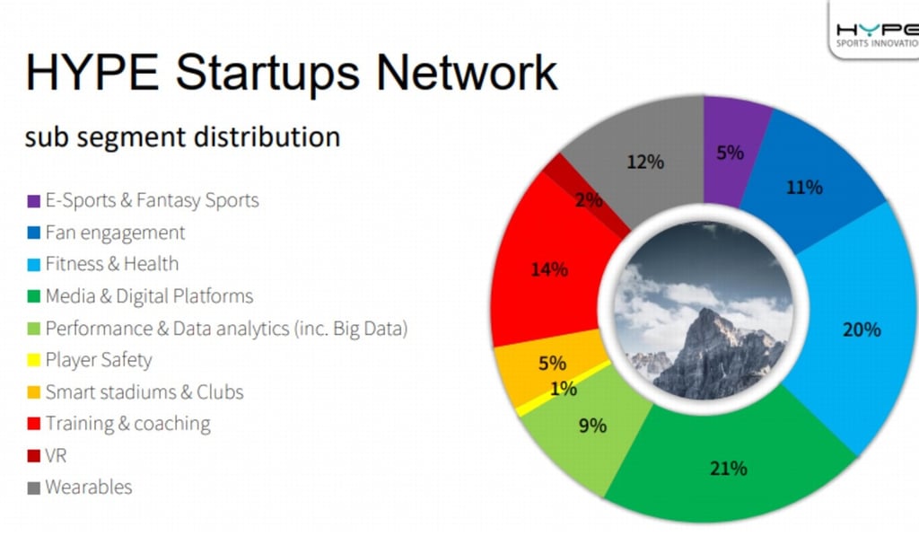 HYPE start-up network. Photo: DM Communications