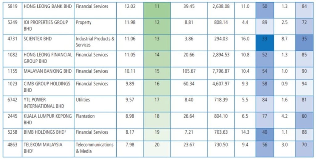 Securities Commission Malaysia