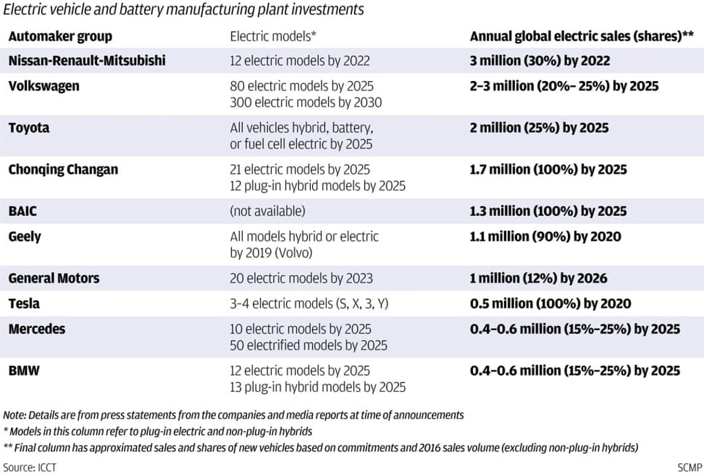 SCMP Graphics