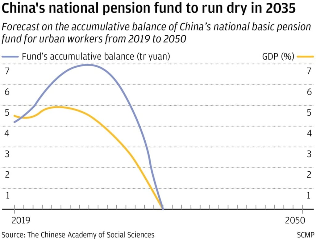 Graphic: SCMP