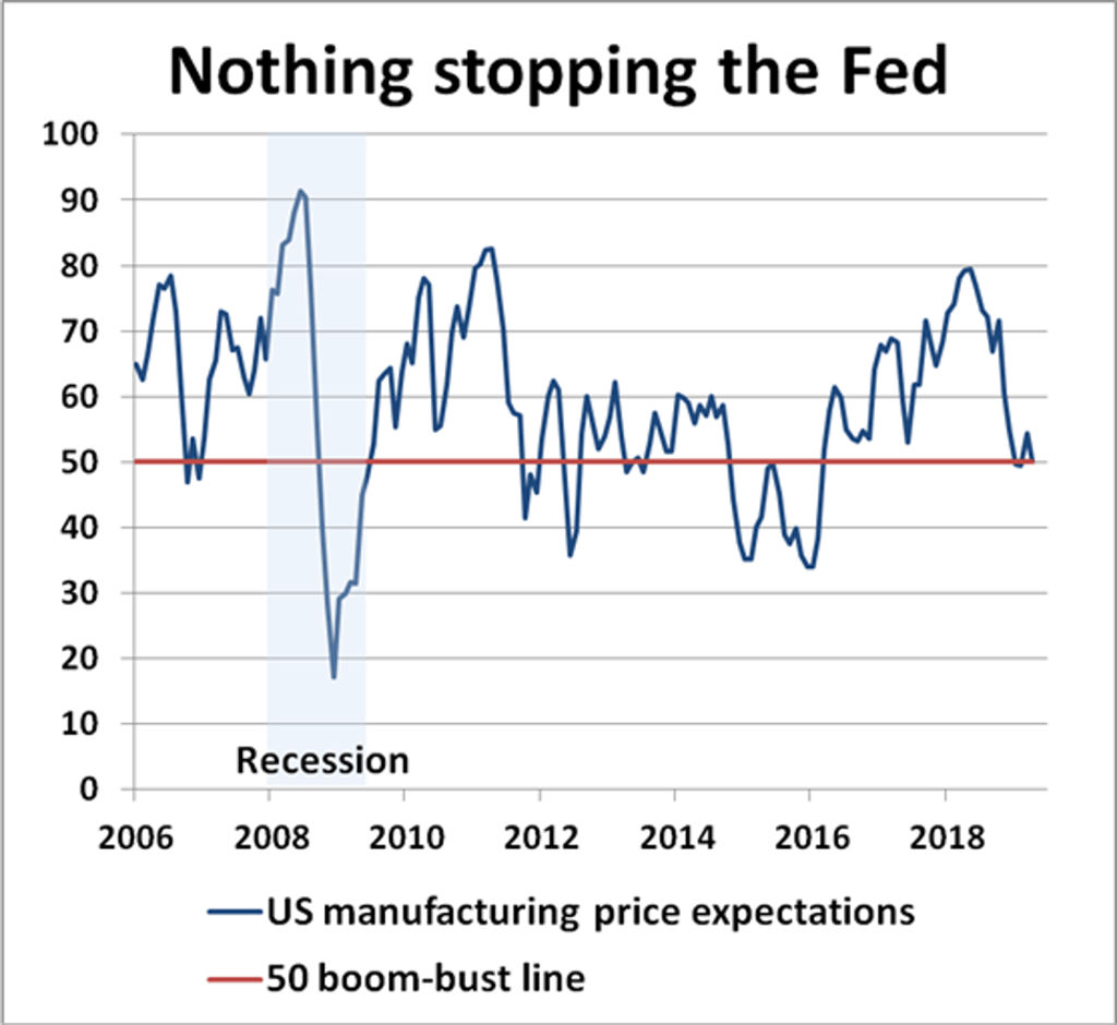 Source: US Institute for Supply Management