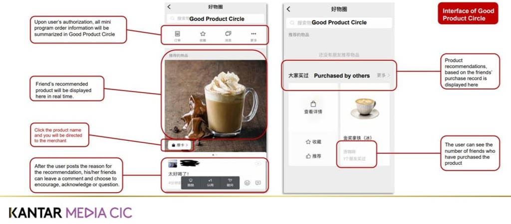 How Good Product Circle works. Photo: Kantar