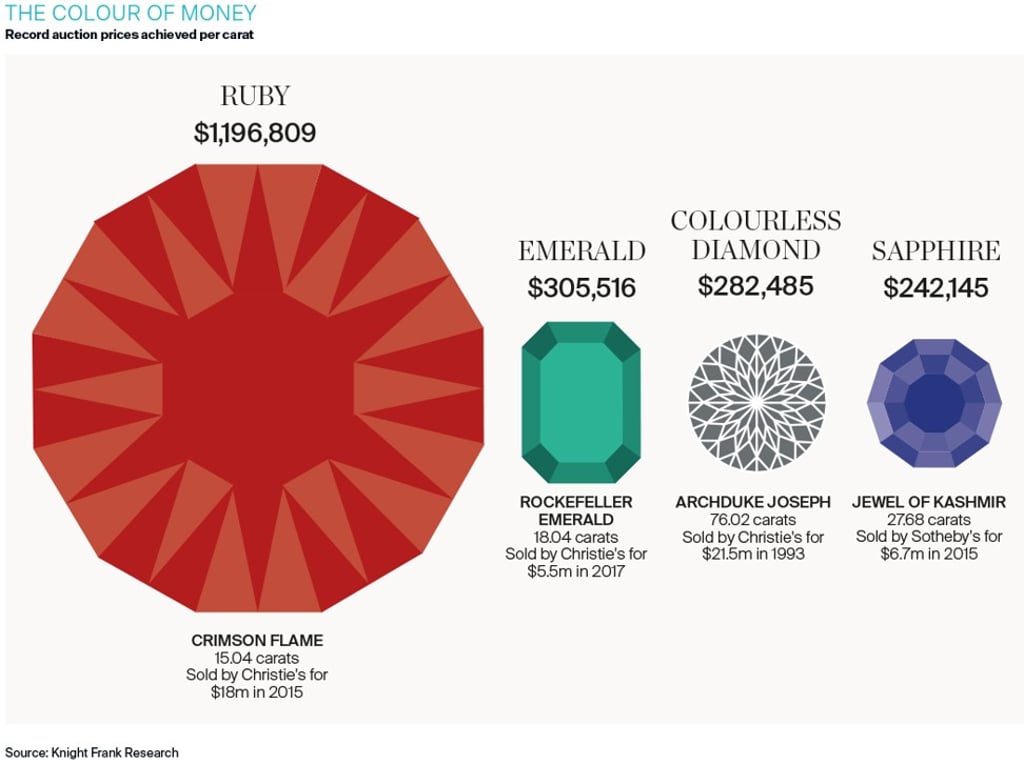 Move over diamonds rubies sapphires and emeralds are a girl s new best friends South China Morning Post