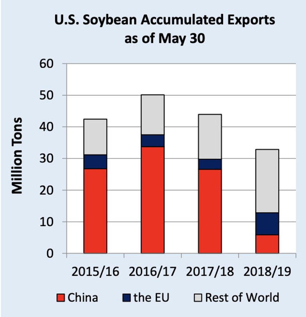 US Department of Agriculture reports surprise soybean deal with China ...