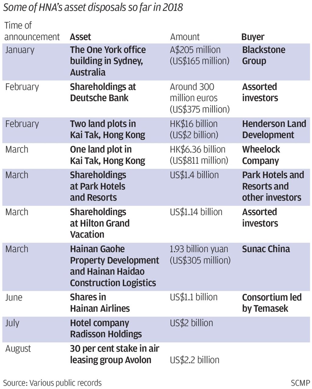 SCMP Graphics