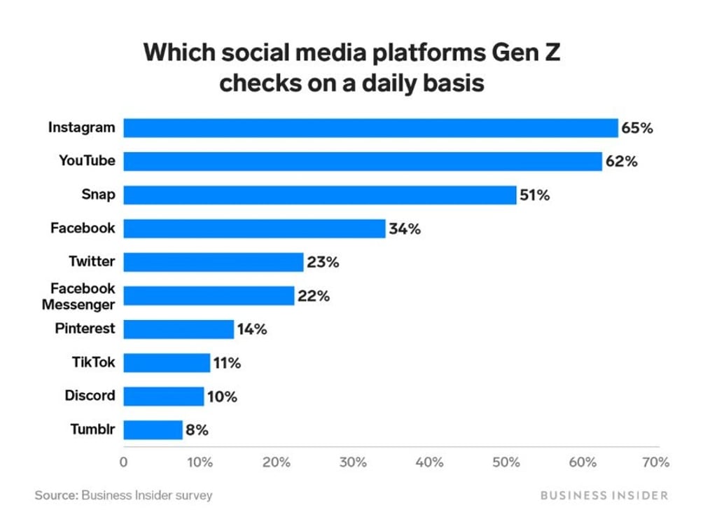 Photo: Business Insider