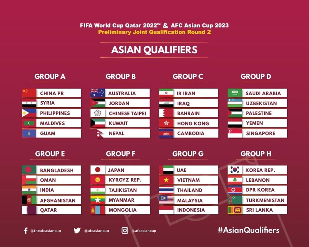 2022 Fifa World Cup Asia qualifiers Hong Kong to face Iran Iraq Bahrain and Cambodia in group C South China Morning Post