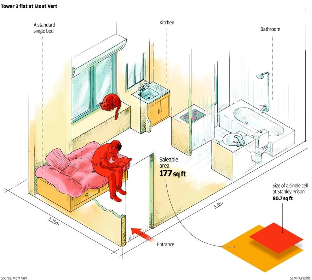 A graphical representation of a micro-apartment at Mont Vert in Fanling, developed by CK Asset Holdings, which kicked off the trend of building tiny abodes smaller than 200 square feet in size. SCMP Graphics. Source: Mont Vert