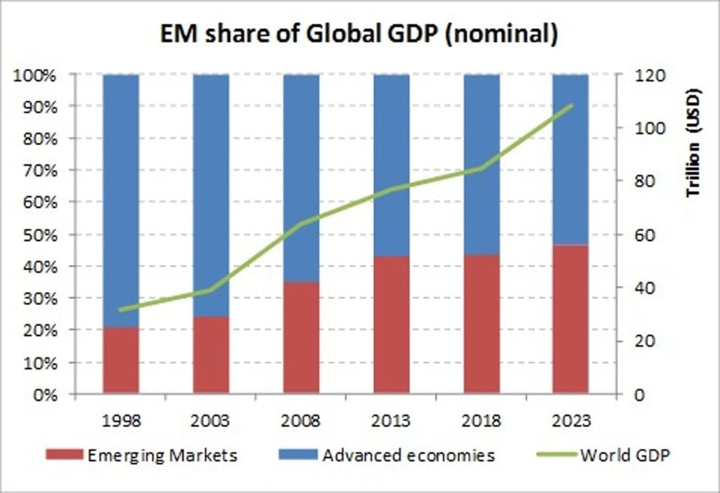 Source: JP Morgan research